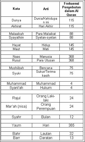 Gambar Posting Keseimbangan Dalam Al Quran